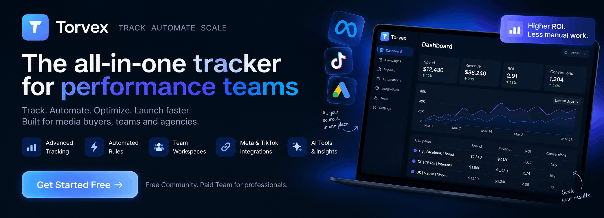 Torvex — all-in-one tracker for performance teams: advanced tracking, automated rules, Meta & TikTok integrations